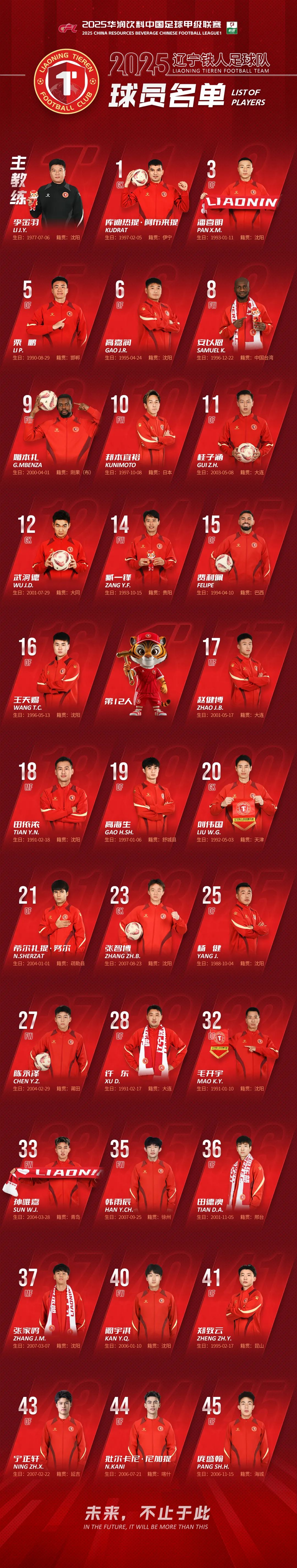 九游体育下载-赛地聚焦：法甲赛前热度飙升，辽宁本钢主帅复盘，管理层满意，控场能力受关注的简单介绍